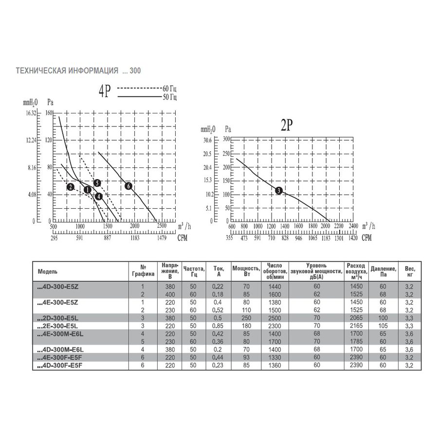 AXG4E-400S-E5L вентилятор осевой с защитной решеткой
