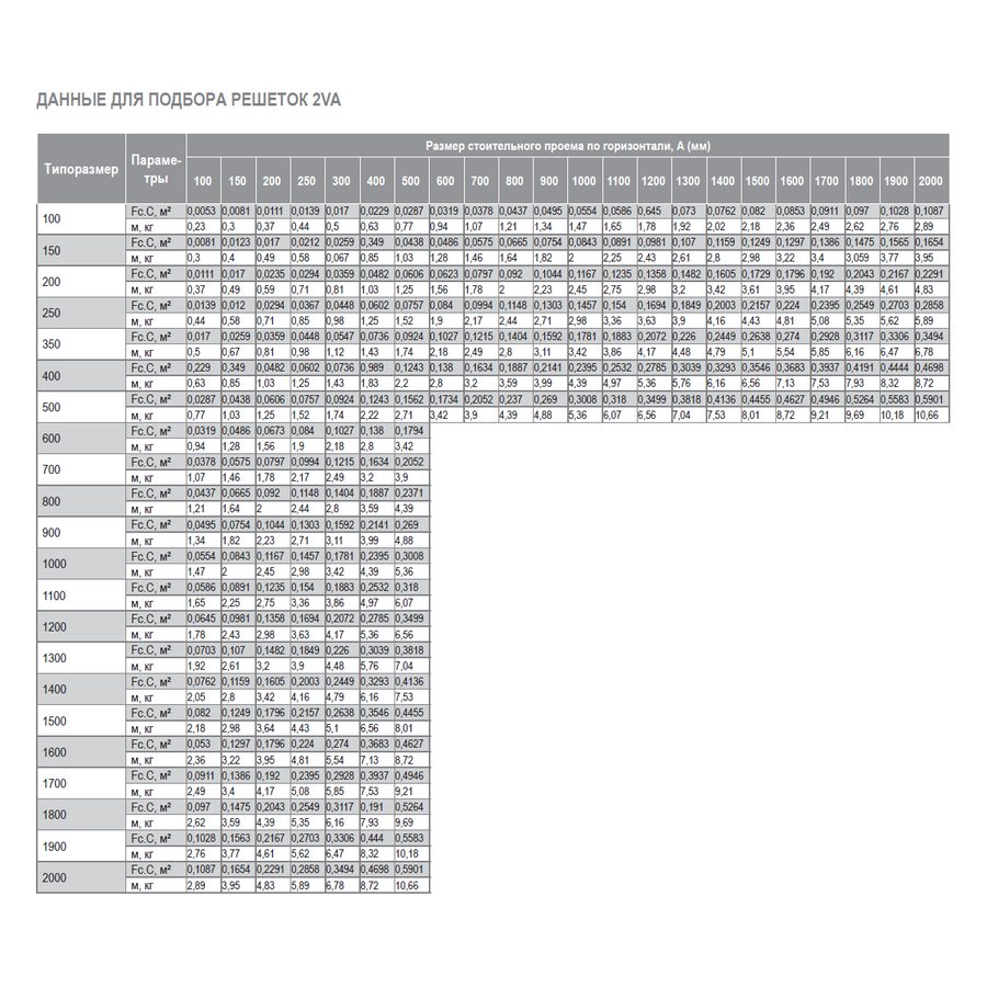 2VA-400х150 решетка двухрядная алюминиевая