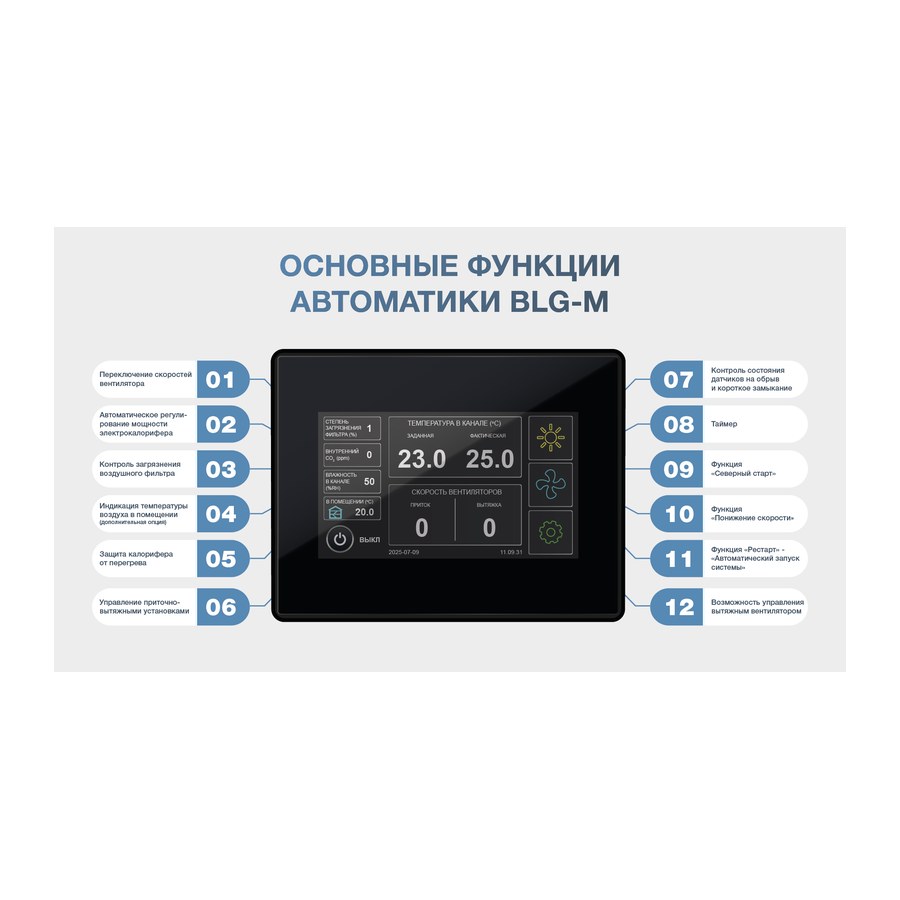 Приточная установка ФЬОРДИ ВПУ (У) 500 EC/3-220/1-BLG-M