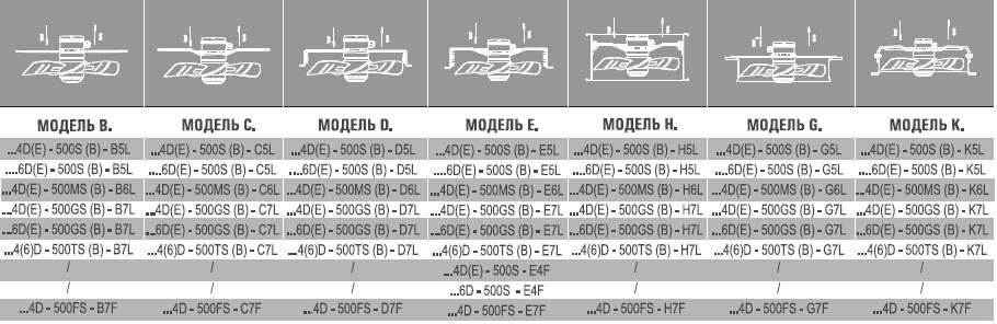 AX4D-450B-H5L вентилятор осевой/канальный — Габаритные размеры