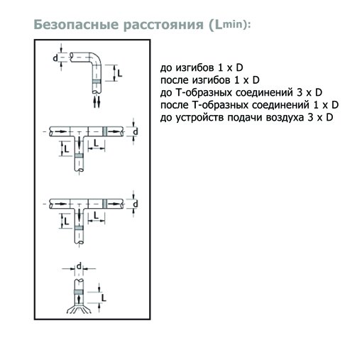 IRIS-200 клапан воздушный — Диаграммы подбора