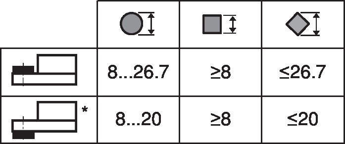 NKQ24A-1 — Диапазон захвата вала